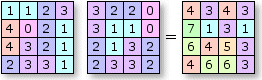 Arithmetic function—Plus Arithmetic function—Plus